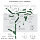 Заглушка желоба МЕТАЛЛ ПРОФИЛЬ Foramina PUR D150 RR 32